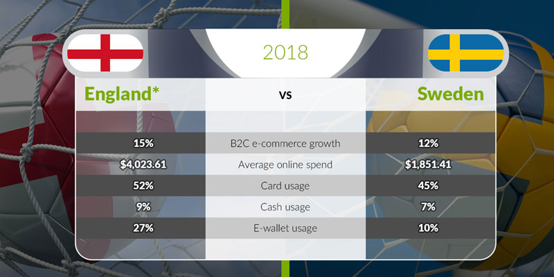 [Infographic] The WORLD CUP of E-commerce