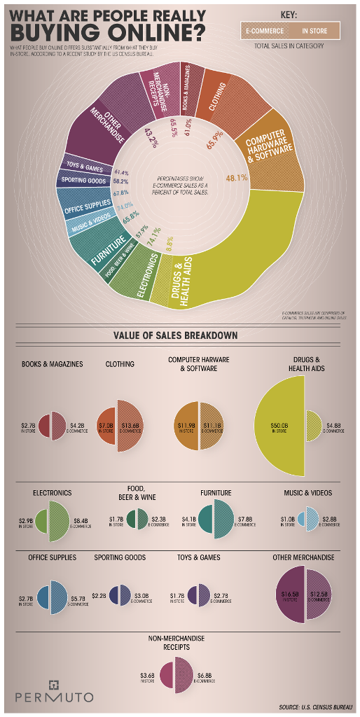 Niche online marketplaces- Here’s why there are so many e-shops out there …