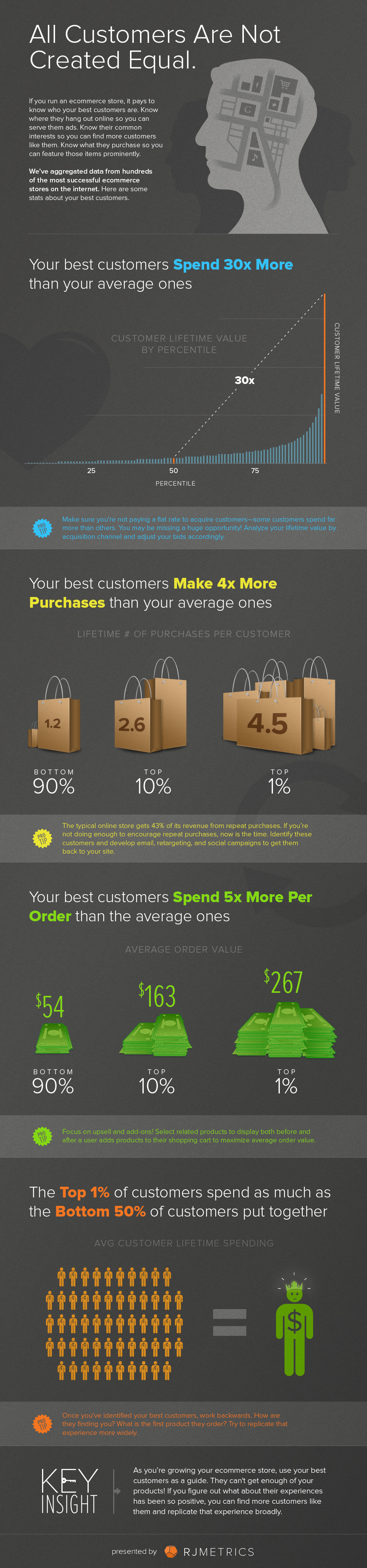 [Infographic] Your customers are not created equal