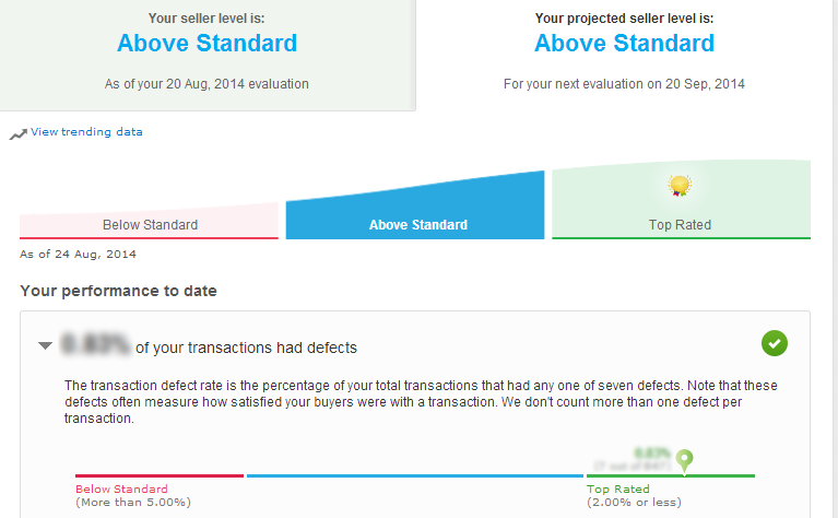 Changes in eBay policies: Seller standards, Remittance status and FVF