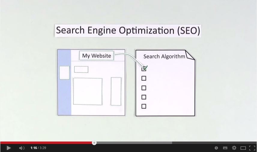 Need a boost in sales? Is your SEO on track?