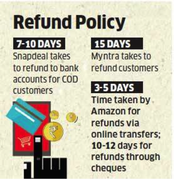 Instant refunds from Jabong for COD customers