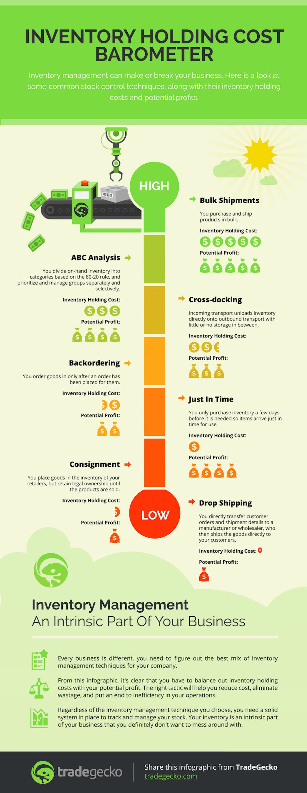 [Infographic] How are you managing your inventory?