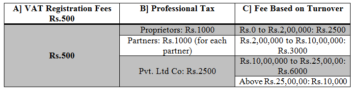 Get your VAT id with these simple steps