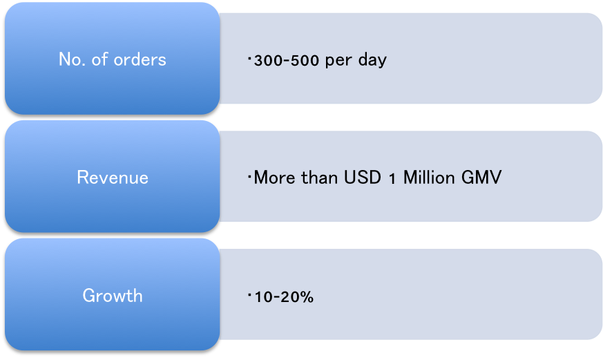 [Seller interview] “Quality of sellers on Amazon will get worse!” Alok shares more about the war against counterfeit goods [Part 2]