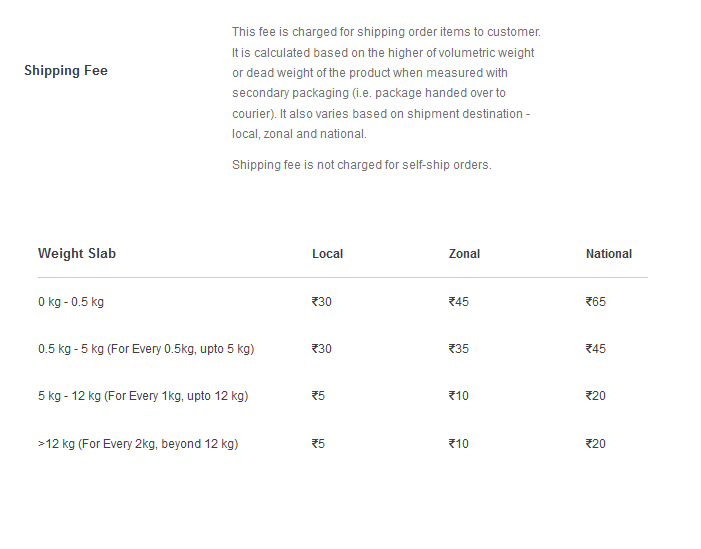 Flipkart changes weight reversal policy? Not again!
