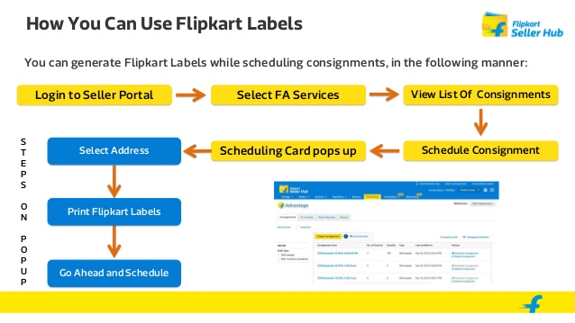 Flipkart labels will be mandatory from 22 August 2016