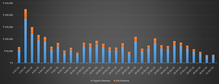 How do online marketplace advertisements work? Can you count on them to enhance sales?