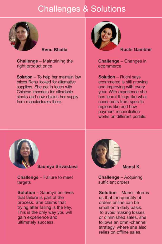 Anyone can enrol in ecommerce; But is perfection in online selling gender specific?